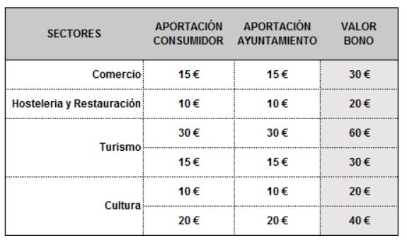 Funcionamiento de los bonos Funcionamiento de los bonos