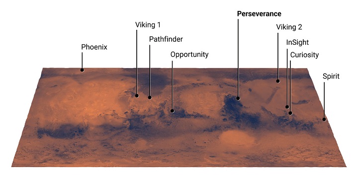 landingsitemap