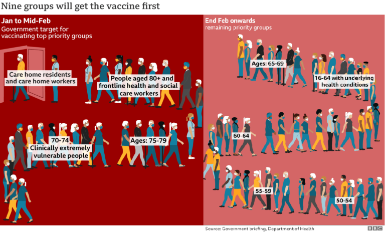 116386753 vaccine queue nc3 768x465