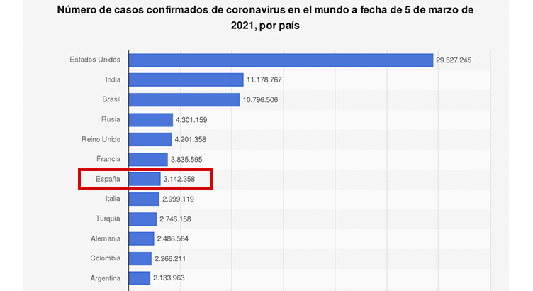 estadisticas coronavirus