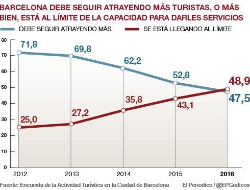 Gráfica Barcelona