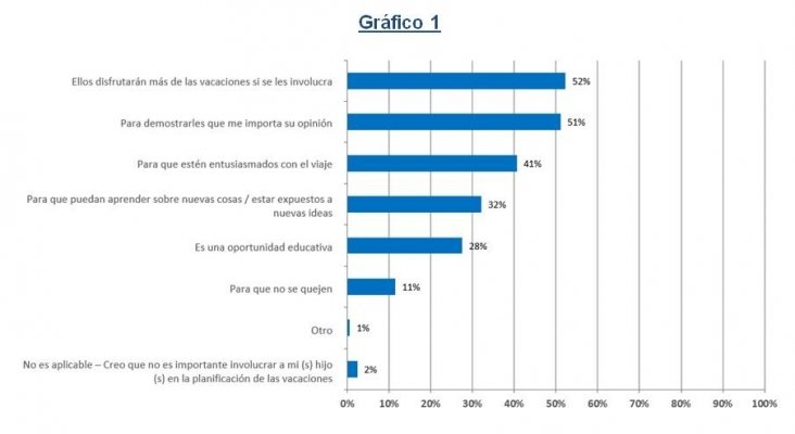 Grafico 1