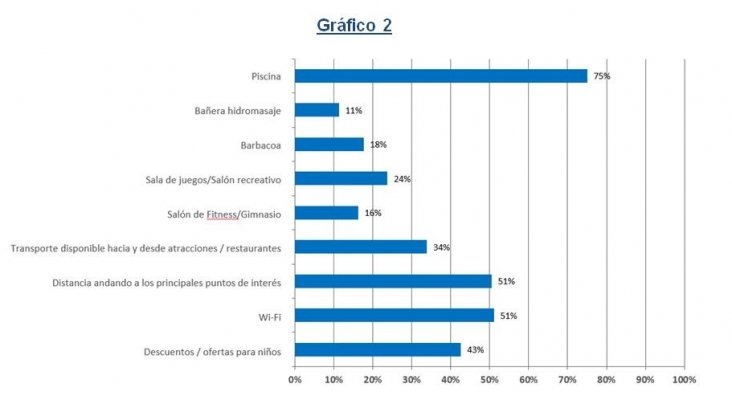 Gráfico 2