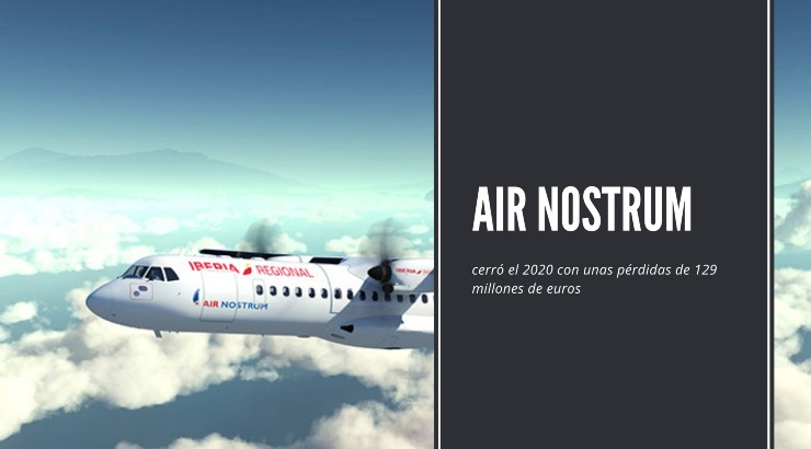 Air Nostrum cerró el 2020 con unas pérdidas de 129 millones de euros