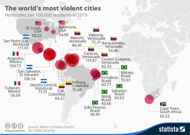 ¿Qué ciudades son las más peligrosas del mundo?