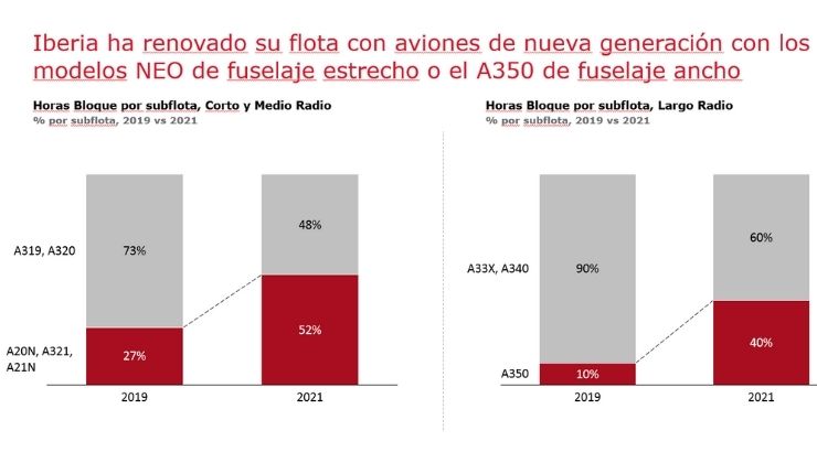 Gráfico aviones Airbus