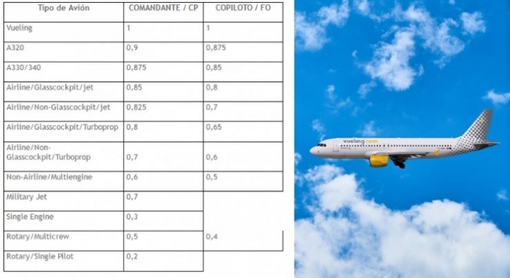 Vueling abre convocatoria para pilotos HT320