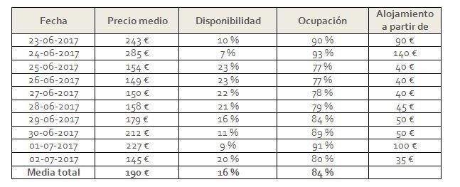 Tabla Orgullo