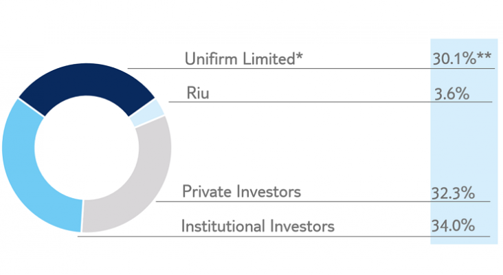 Shareholder Structure Mar 2021 en