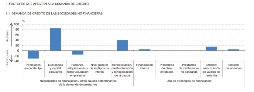 prestamos 3