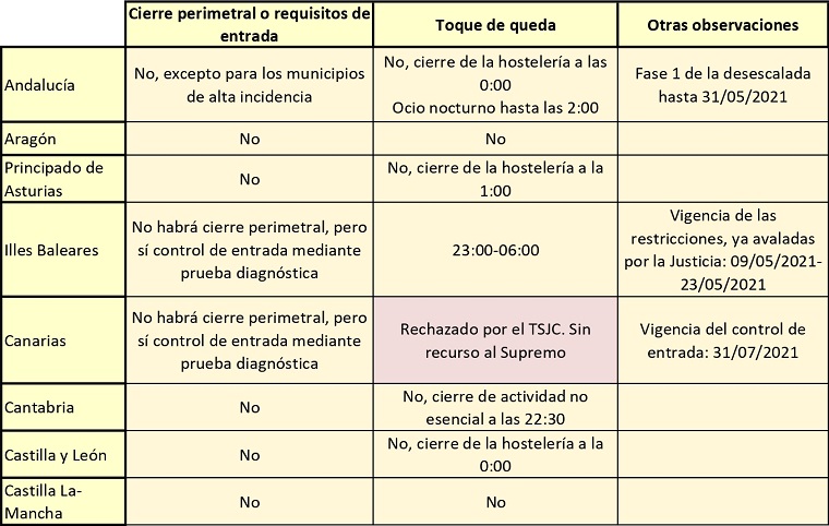 ts canarias