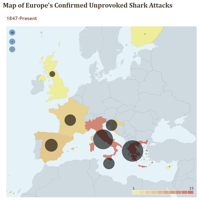 Europa, ataques de tiburones