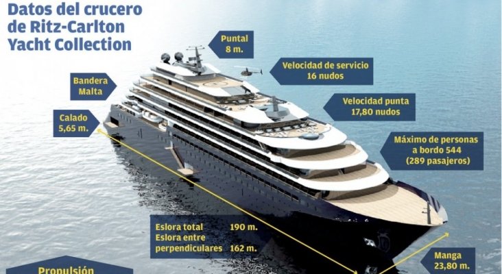 Los nuevos cruceros de Ritz se construirán en España