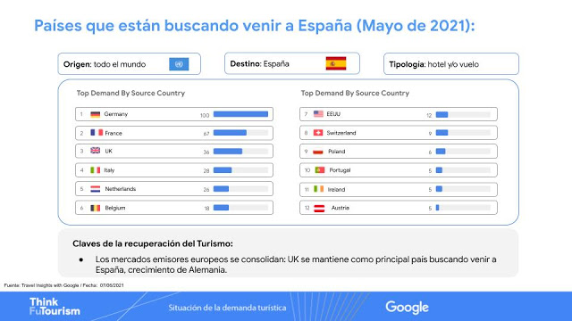 Destination Insights with Google Búsquedas vuelos internacionales