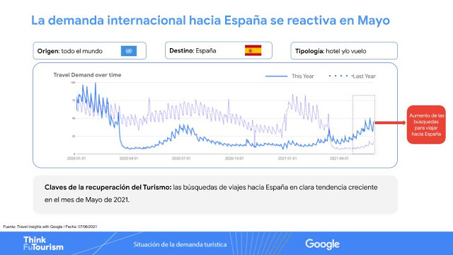 Destination Insights with Google