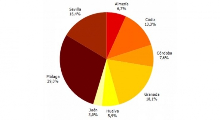 Aumenta un 12% el número de turistas en Andalucía en el cuarto trimestre del año