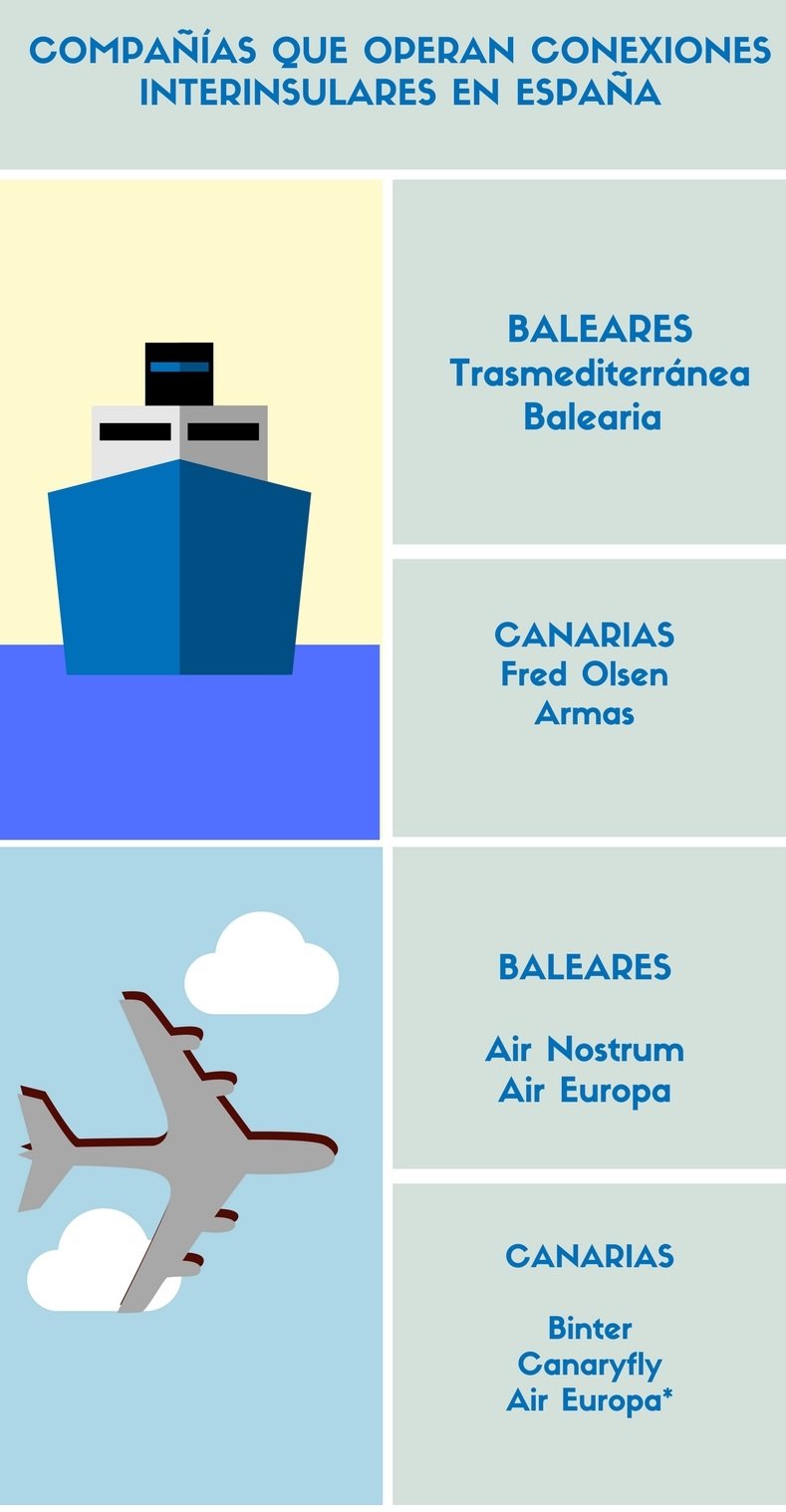 Compañías que operarán en Canarias y Baleares