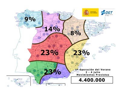 Distribución de los desplazamientos por zonas