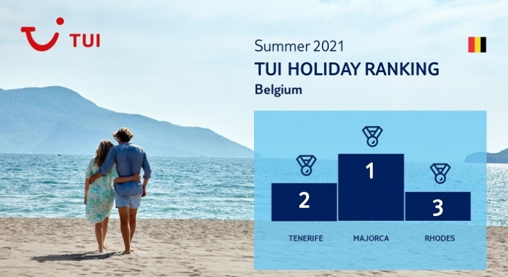 Mallorca, Tenerife y Rodas, los destinos favoritos de los belgas en verano