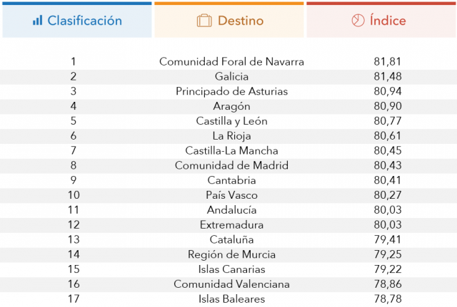 A Coruña y Córdoba, las provincias con mejor reputación online de España