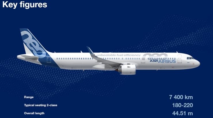 Características claves del Airbus A321neo. Foto y datos de airbus.com