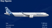 Características claves del Airbus A321neo. Foto y datos de airbus.com