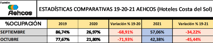 Estadísticas AEHCOS Estadísticas AEHCOS