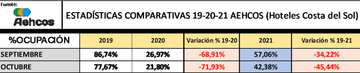 Estadísticas AEHCOS