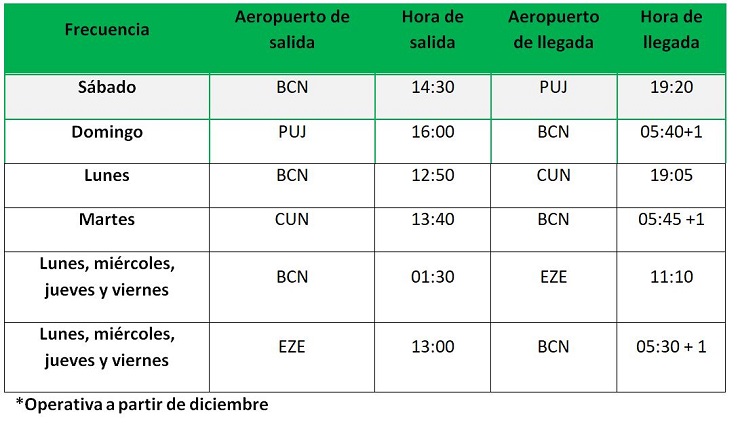 Cuadro de la operativa a partir de diciembre