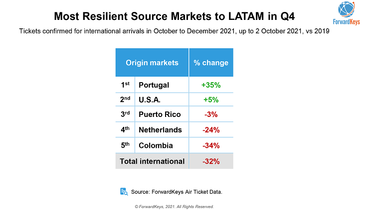 latam viajes