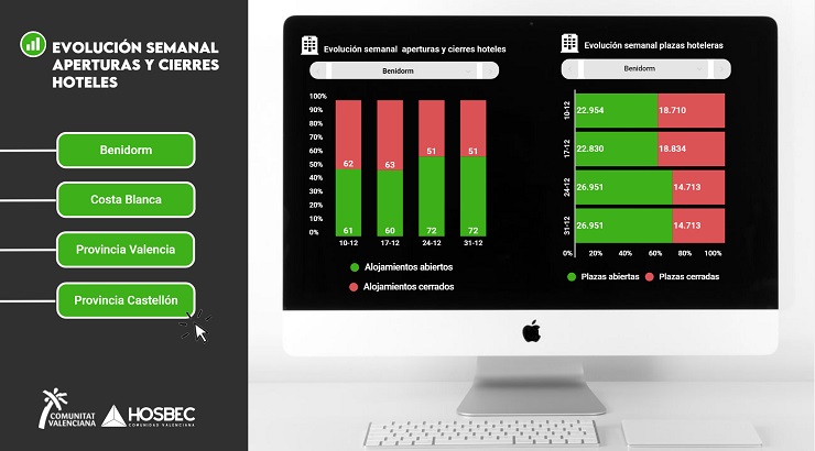 Datos del informe 'BigDataHosbec'