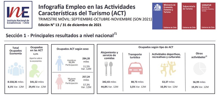 chile empleo turismo