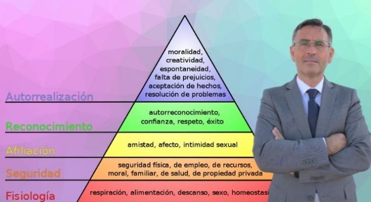 2022: liderar fundamentando la pirámide de Maslow, ahora más que nunca | Píramide de Maslow: Wikimedia Commons (CC BY-SA 3.0)