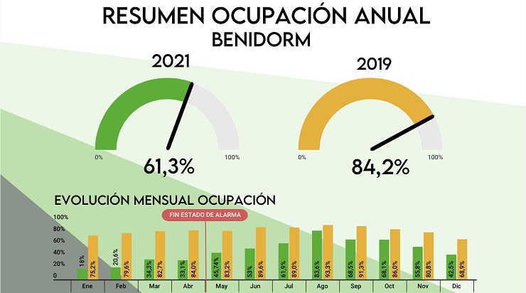 Datos del informe BigDataHosbec | Foto: HOSBEC