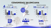 La pandemia arrasó con la mitad del negocio hotelero de la Comunidad Valenciana en 2021 | Foto: BigDataHosbec