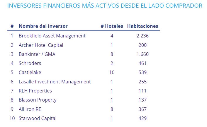 INVERSORES FINANCIEROS MÁS ACTIVOS DESDE EL LADO COMPRADOR