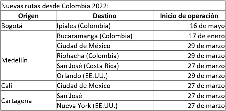 rutas avianca page 0001