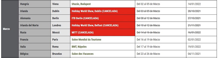 Ferias en las que va a participar Turespaña en marzo de 2022