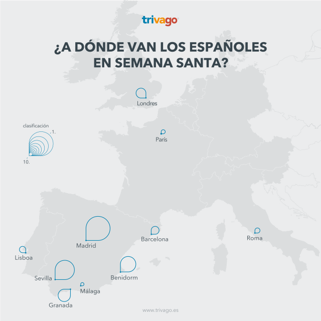 Barcelona y Madrid, entre las 10 ciudades del mundo más buscadas en Semana Santa