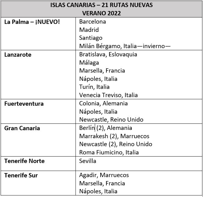 Rutas Ryanair