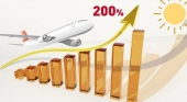 Las reservas para viajar a España en verano crecen un 200% con respecto a 2021