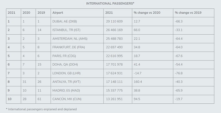 aeropuertos trafico internacional aeropuertos trafico internacional