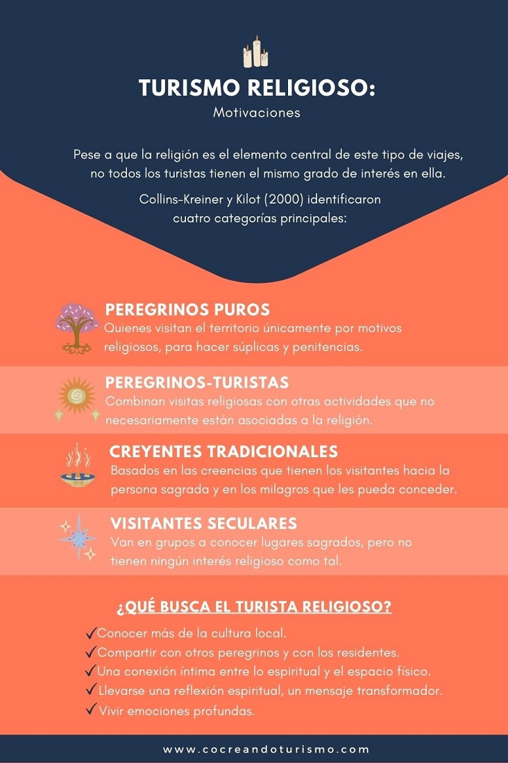 Infografía turismo religioso Fuente cocreandoturismo