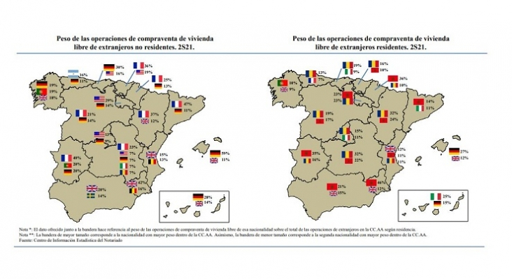 Distribución compra de extranjeros residentes y no residentes