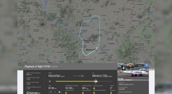 Ruta seguida por el avión de Volaris que evitó el incidente en el Aeropuerto de Ciudad de México | Foto: Flightradar24