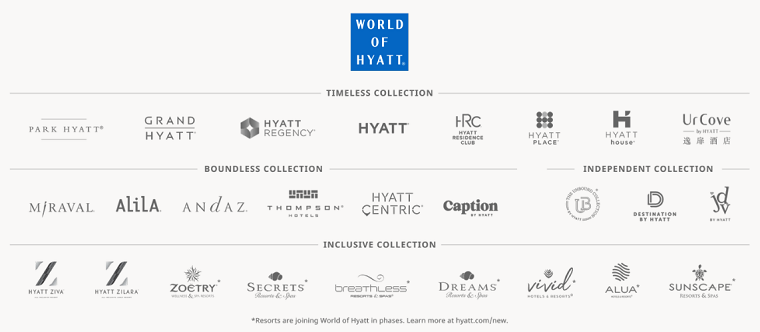 marcas y colecciones hyatt