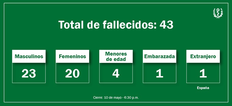 fallecidos accidente hotel Saratoga habana cuba fallecidos accidente hotel Saratoga habana cuba