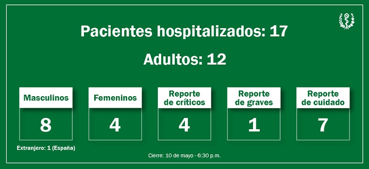 hospitalizados accidente Saratoga habana cuba hospitalizados accidente Saratoga habana cuba