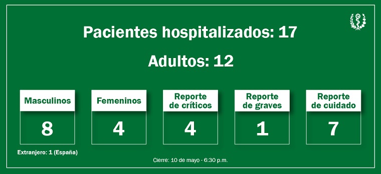 hospitalizados accidente Saratoga habana cuba