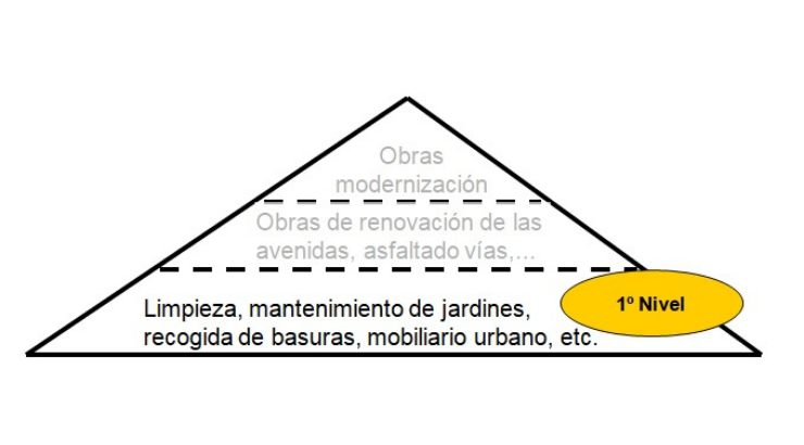 Servicios de soporte turístico